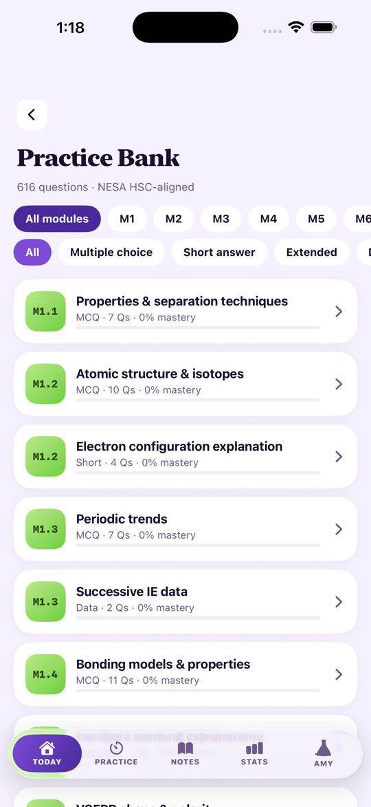 HSC Study Chemistry — Syllabus